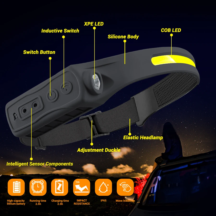 Oplaadbare koplamp Bewegingsse - Headlamp recensie en prijs