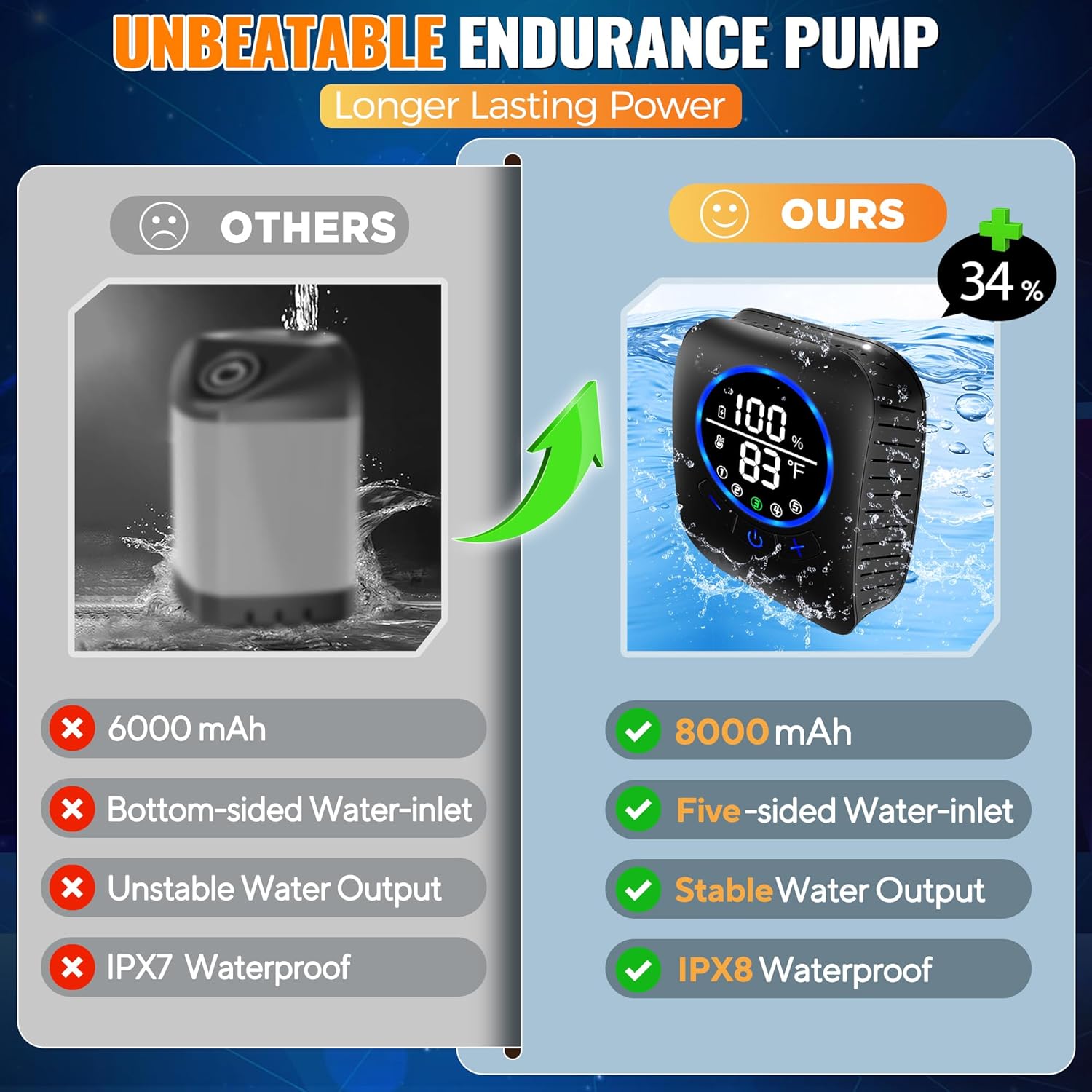 Draagbare boiler met handdouch - Outdoor Camping Water Heater recensie en prijs