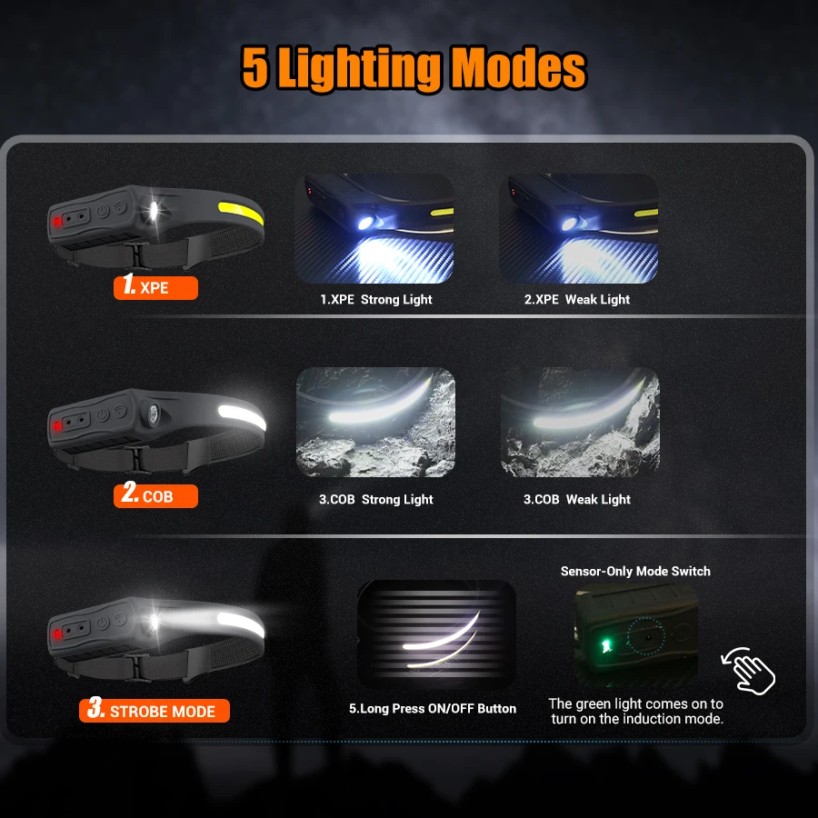 Oplaadbare koplamp 350 lumen b - Headlamp recensie en prijs