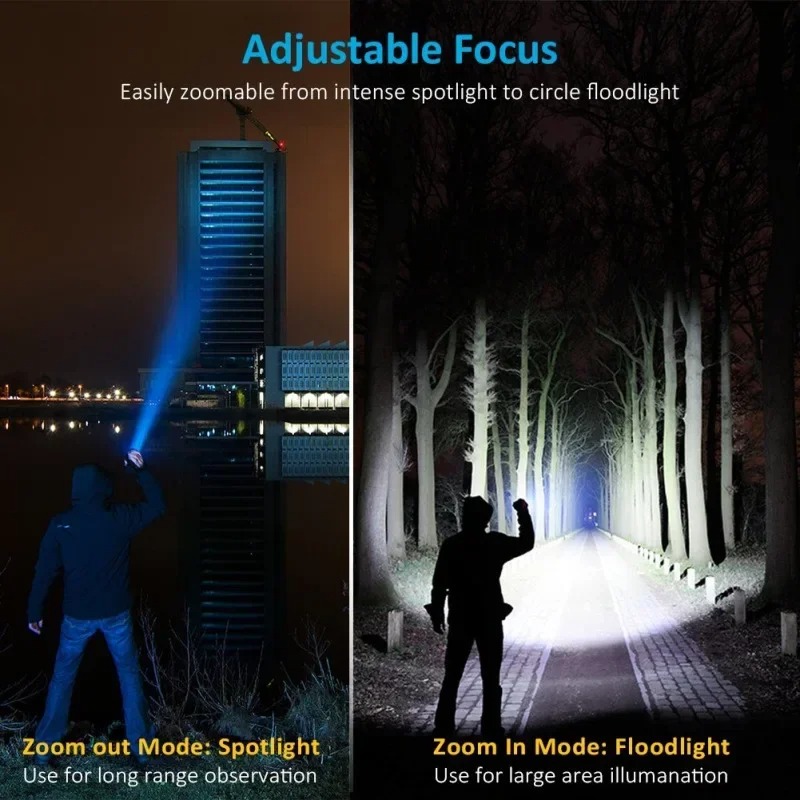 Oplaadbare T6 Handzaklamp Gebr - Headlamp recensie en prijs