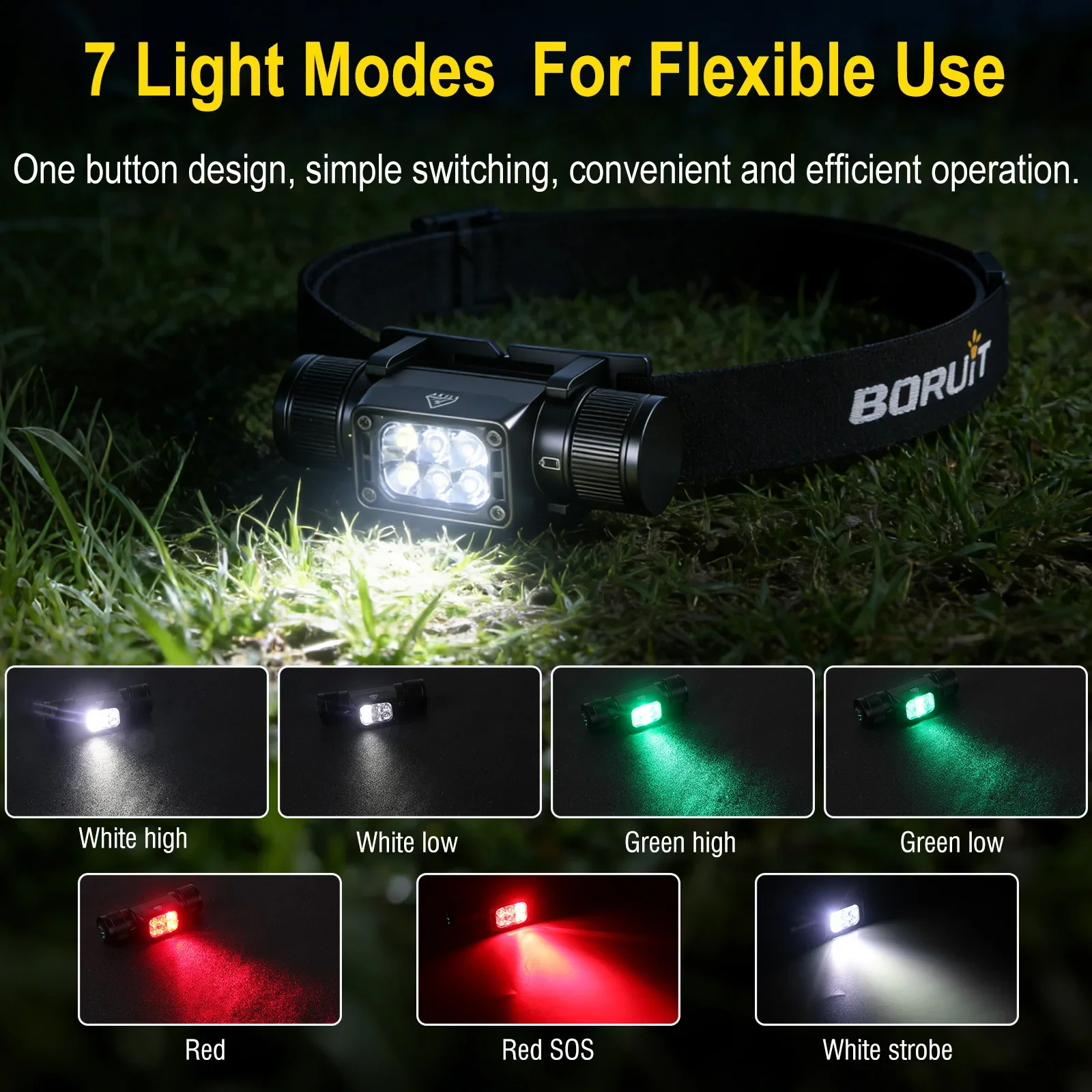 BORUiT HP360 800LM Hoofdlamp M - Outdoor Camping Glamping Share recensie en prijs