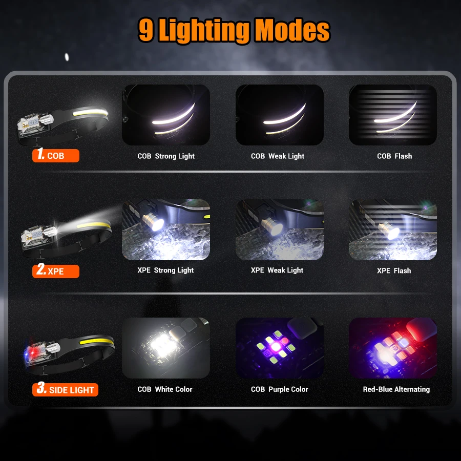 Krachtige LED-koplamp Draagbar - Headlamp recensie en prijs