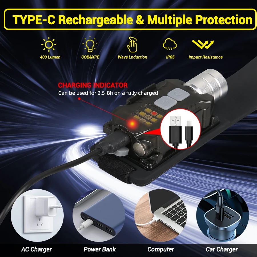 Krachtige LED-koplamp Draagbar - Headlamp recensie en prijs