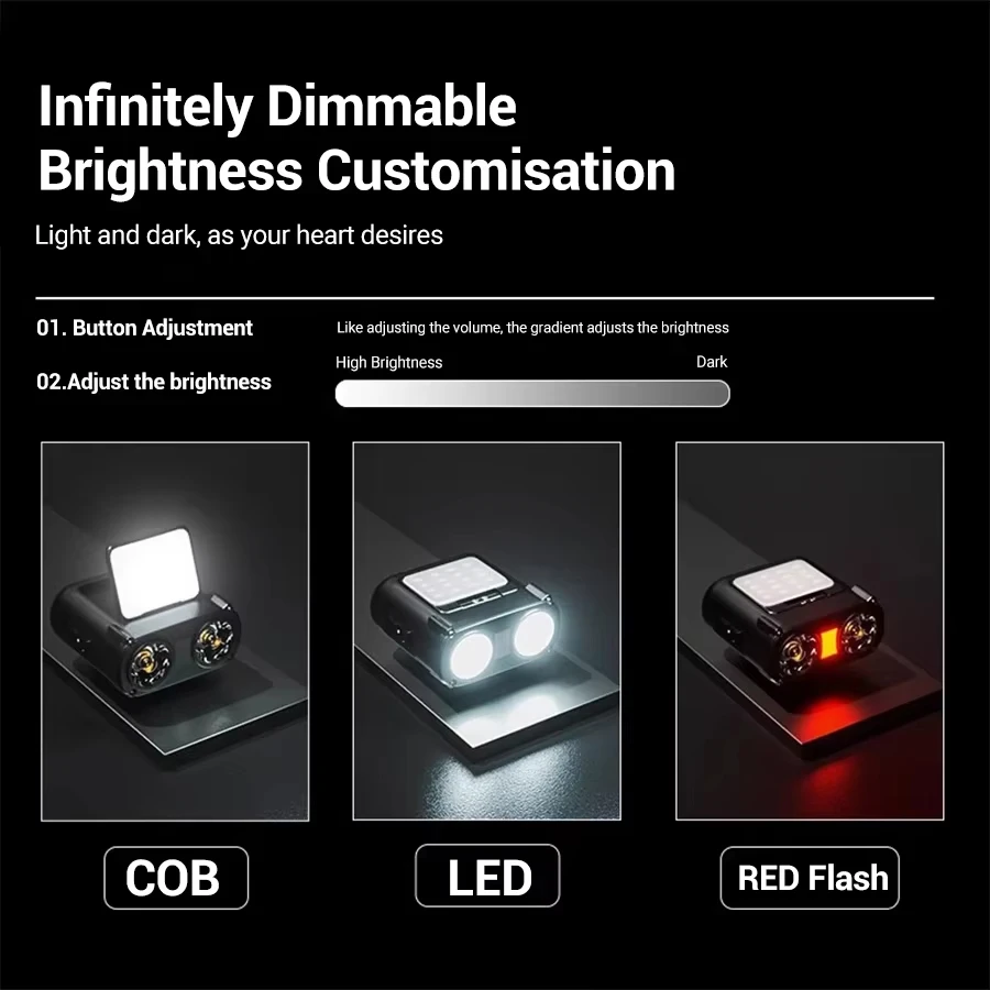 Sensor COB LED-koplamp Cap Cli - Headlamp recensie en prijs
